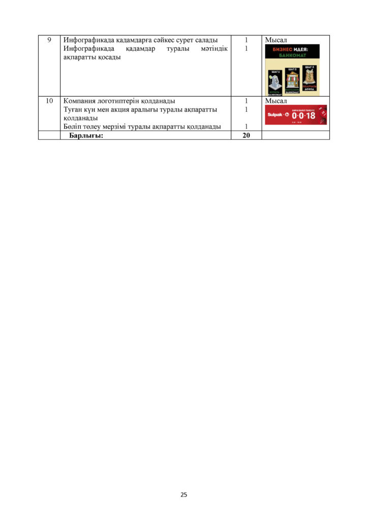 ОШ_СОЧ_Информатика_ 11 класс_ОГН_каз(24)