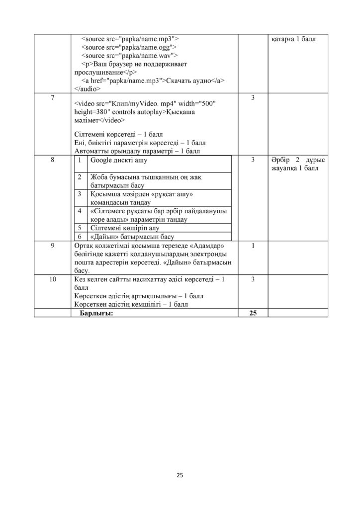 ОШ_СОЧ_Информатика_ ОГН_10 класс_каз-page-025