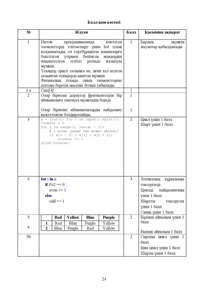 ОШ_СОЧ_Информатика_9 класс_каз-page-024