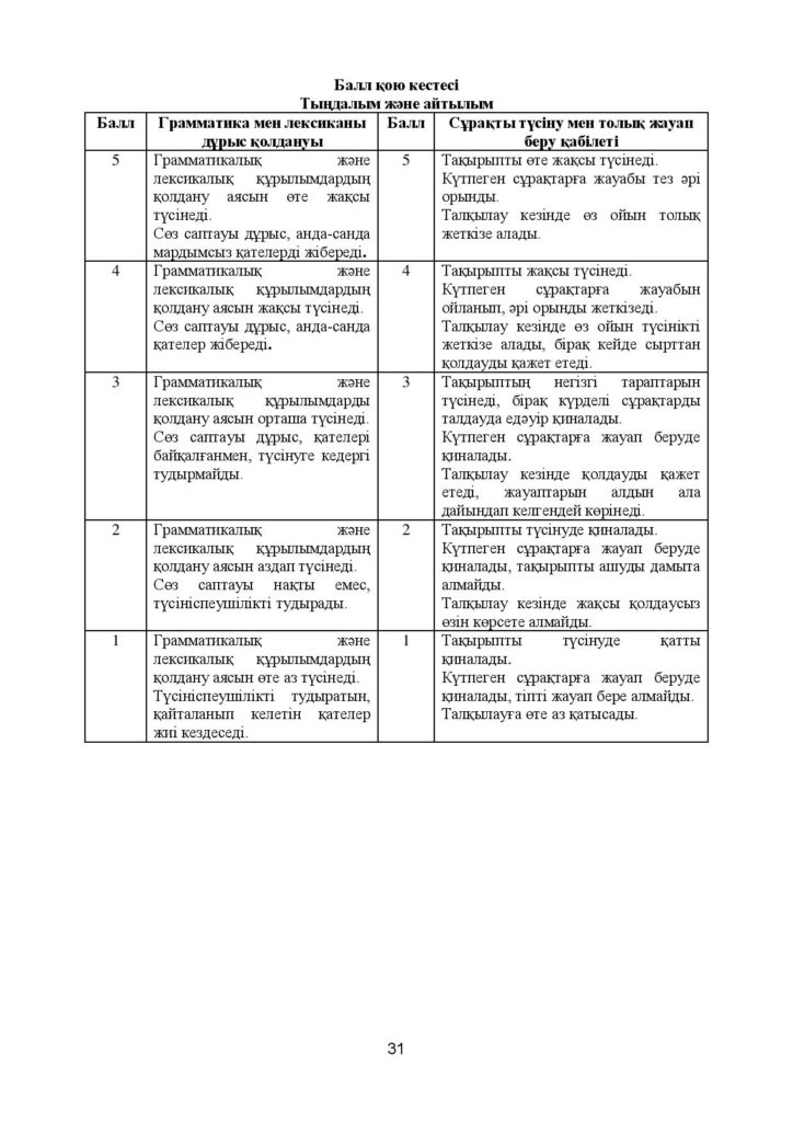 ОШ_СОЧ_Казахский язык_9 класс_каз-page-031