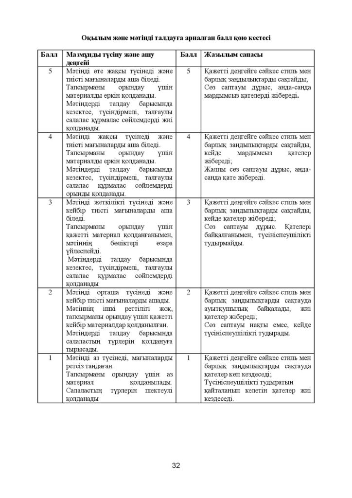 ОШ_СОЧ_Казахский язык_9 класс_каз-page-032