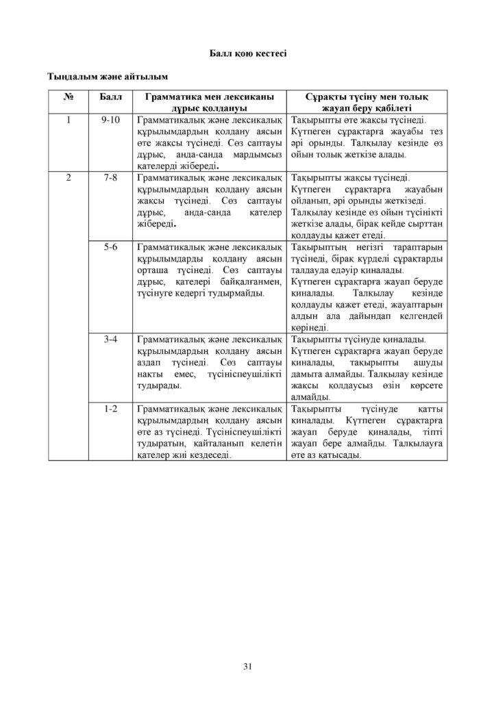 ОШ_СОЧ_Казахский язык_ЕМН_10 класс_каз-page-031