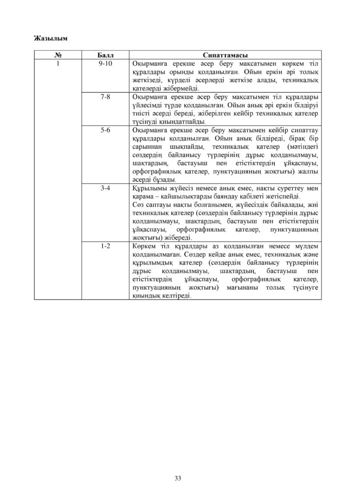 ОШ_СОЧ_Казахский язык_ЕМН_10 класс_каз-page-033
