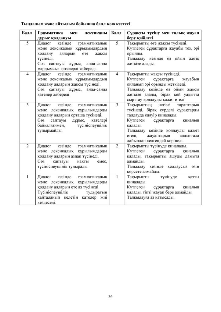 ОШ_СОЧ_Казахский язык_ОГН_10 класс_каз-page-036