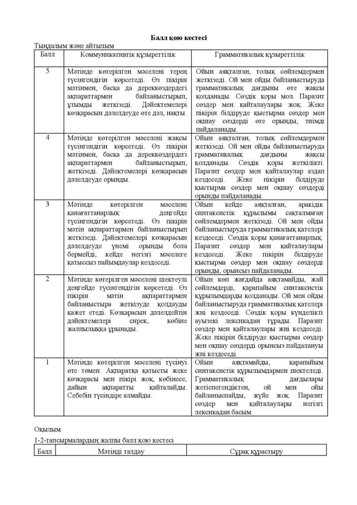 ОШ_СОЧ_Казахский язык_Т1_8кл-page-029