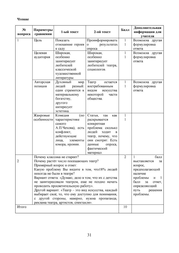 ОШ_СОЧ_Русский язык и литература_11 класс (1)(30)