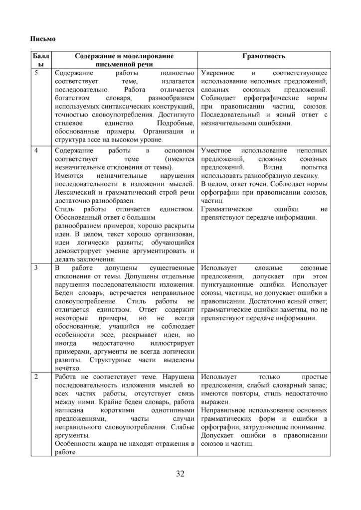 ОШ_СОЧ_Русский язык и литература_11 класс (1)(31)