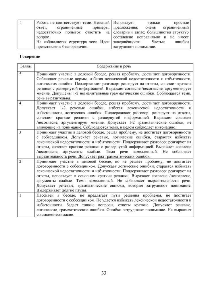 ОШ_СОЧ_Русский язык и литература_11 класс (1)(32)