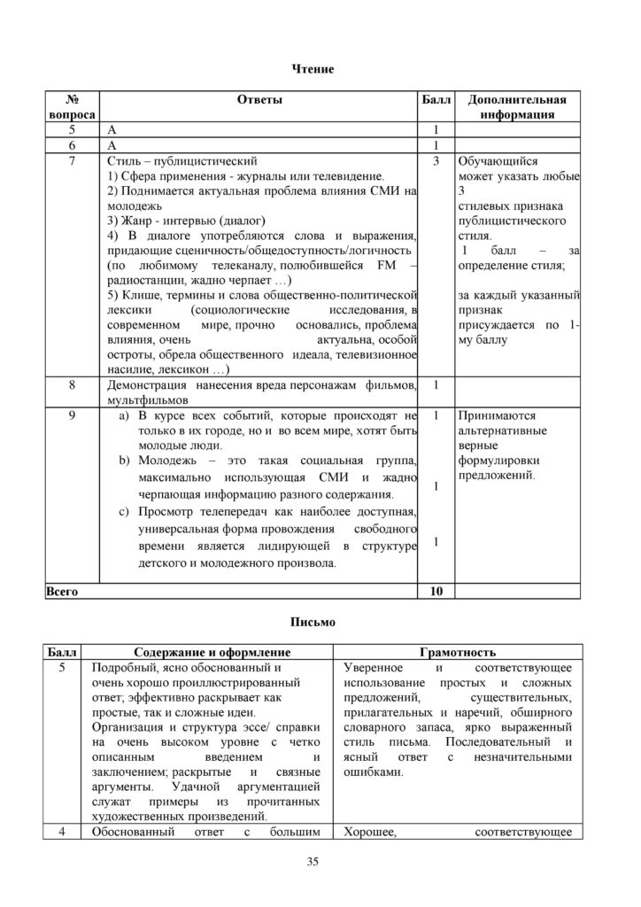 ОШ_СОЧ_Русский язык и литература_9_каз-page-035