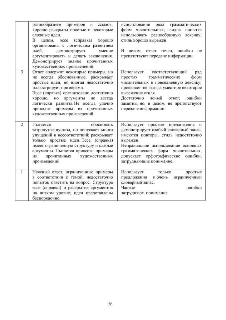 ОШ_СОЧ_Русский язык и литература_9_каз-page-036