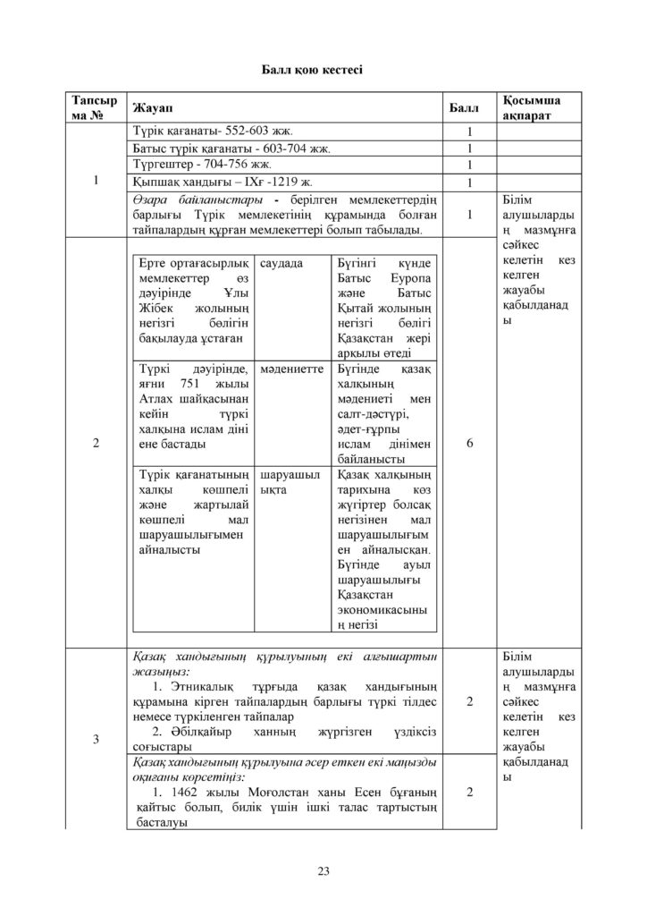 ОШ_СОЧ_Қазақстан тарихы_ЕМН и ОГН_10 класс_каз-page-023