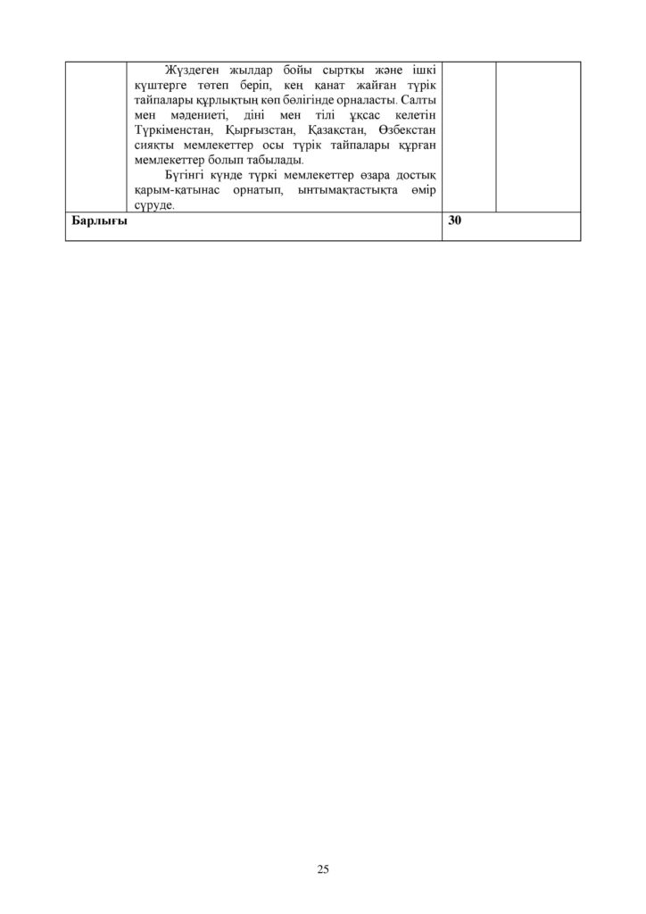 ОШ_СОЧ_Қазақстан тарихы_ЕМН и ОГН_10 класс_каз-page-025