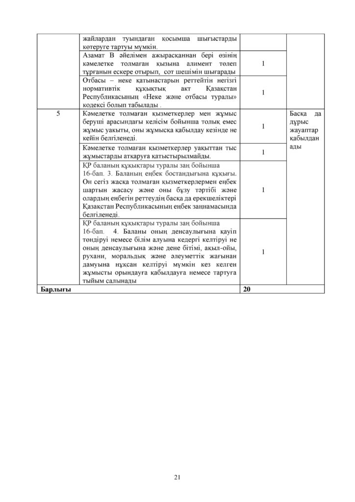 ОШ_СОЧ_Құқық негіздері_ЕМН_10 класс_каз-page-021
