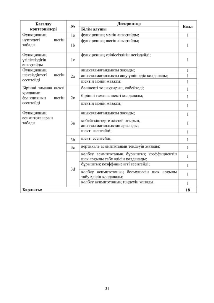 ОШ_СОР_Алгебра_ЕМН_10 класс_каз(4)