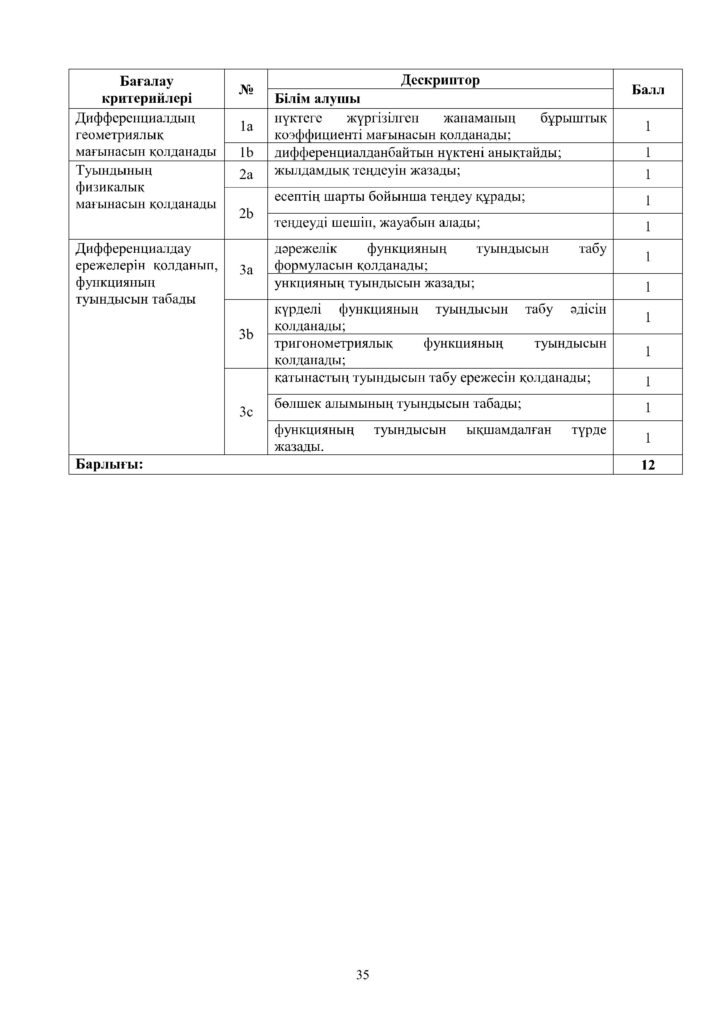 ОШ_СОР_Алгебра_ЕМН_10 класс_каз(7)