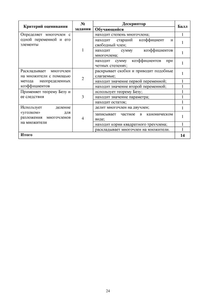 OSh_SOR_Algebra_EMN_10_klass_rus-page-024