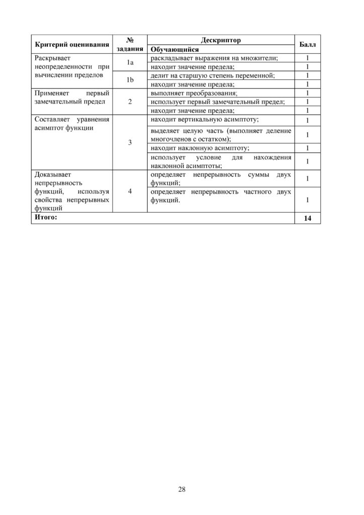OSh_SOR_Algebra_EMN_10_klass_rus-page-028
