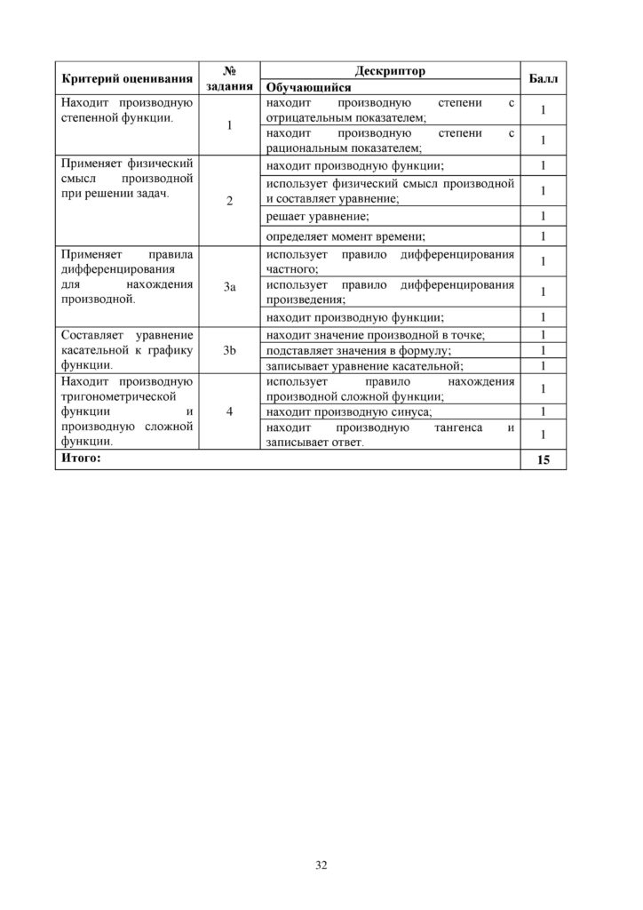OSh_SOR_Algebra_EMN_10_klass_rus-page-032