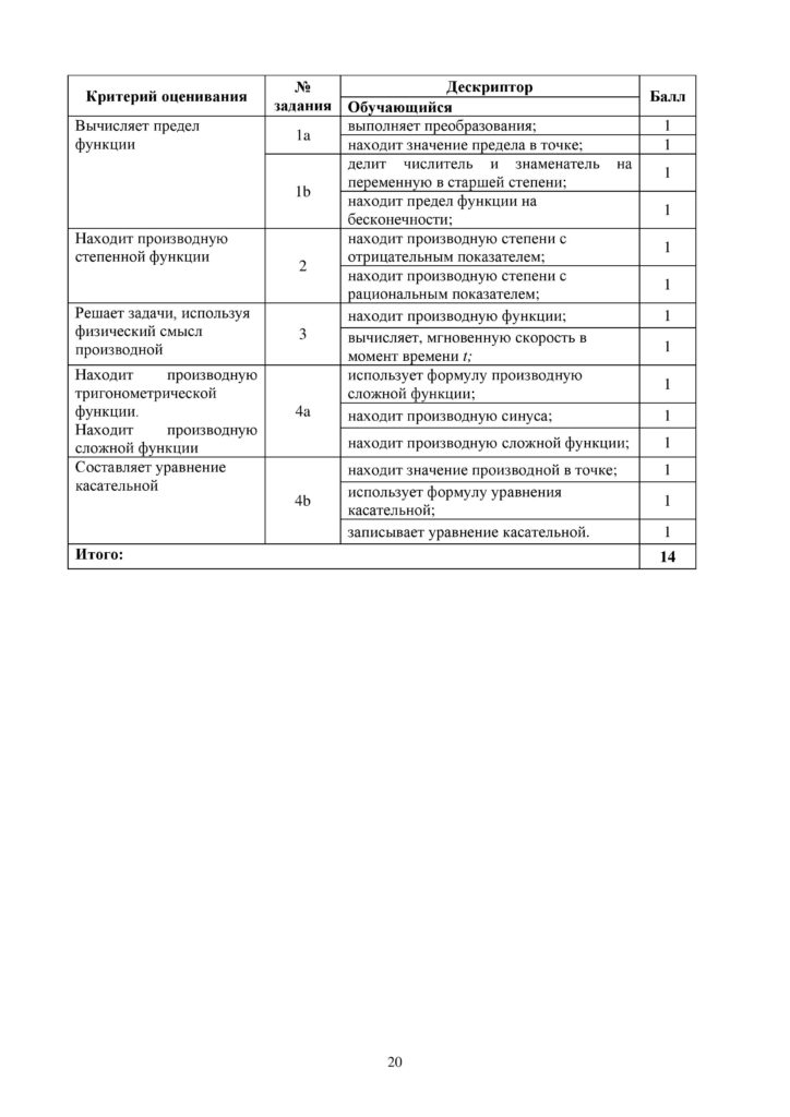 OSh_SOR_Algebra_OGN_10_klass_rus-page-020