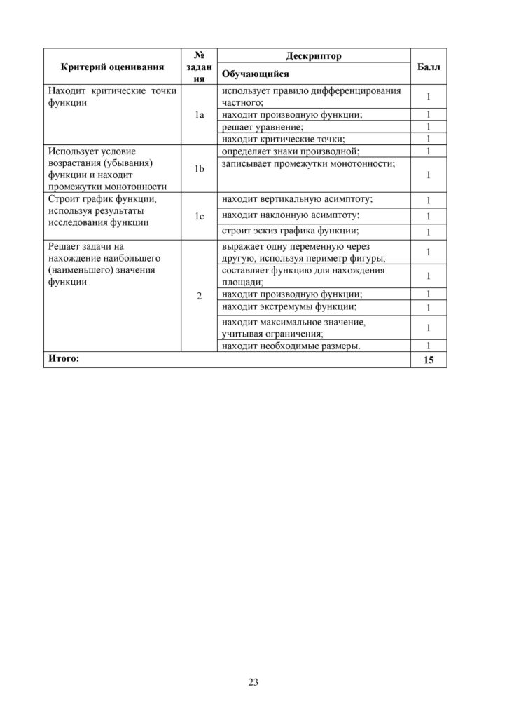 OSh_SOR_Algebra_OGN_10_klass_rus-page-023