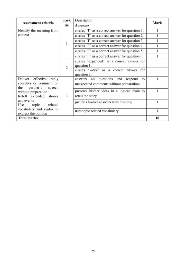 ОШ_СОР_Английский язык_9 класс-page-025