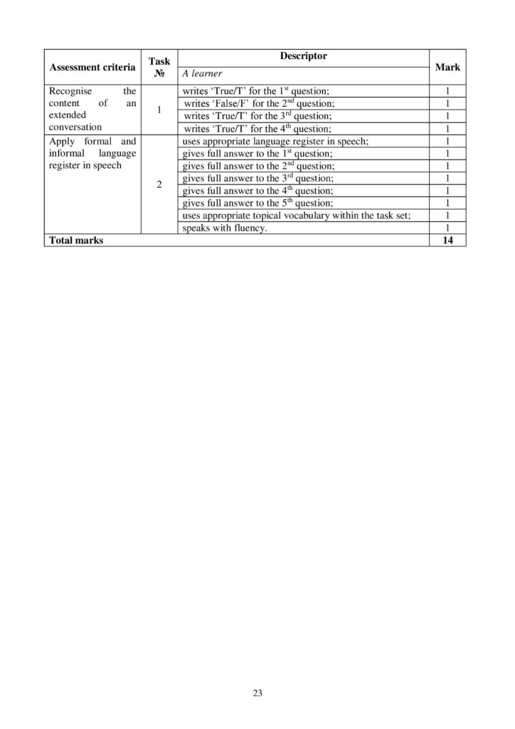 OSh_SOR_Angliyskiy_yazyk_OGN_10_klass-page-023