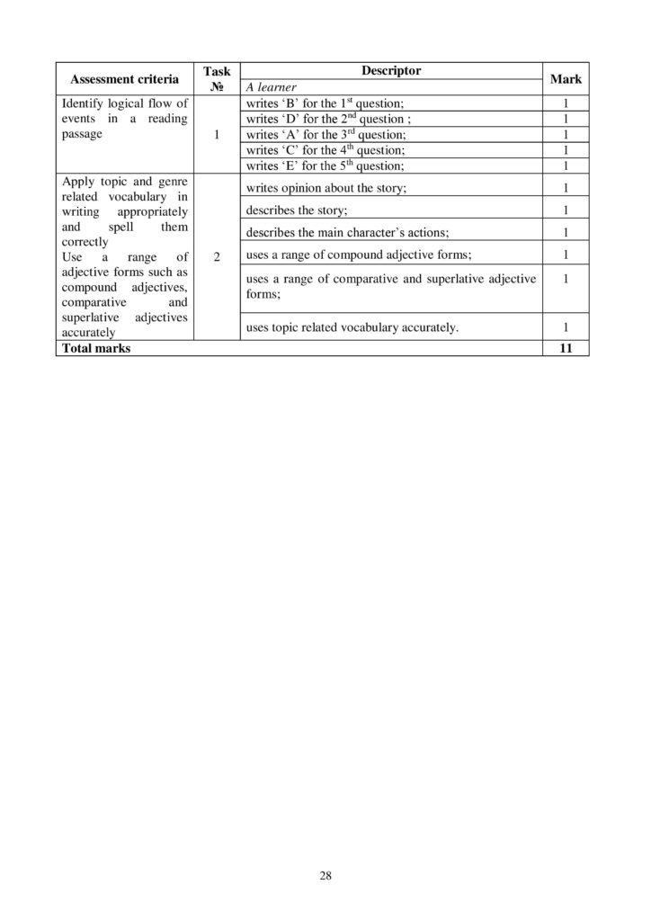 OSh_SOR_Angliyskiy_yazyk_OGN_10_klass-page-028