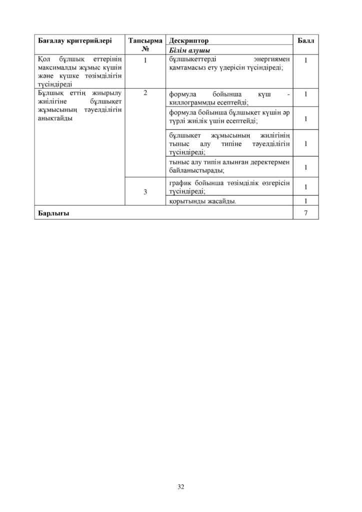 ОШ_СОР_Биология_9 класс_каз-page-032