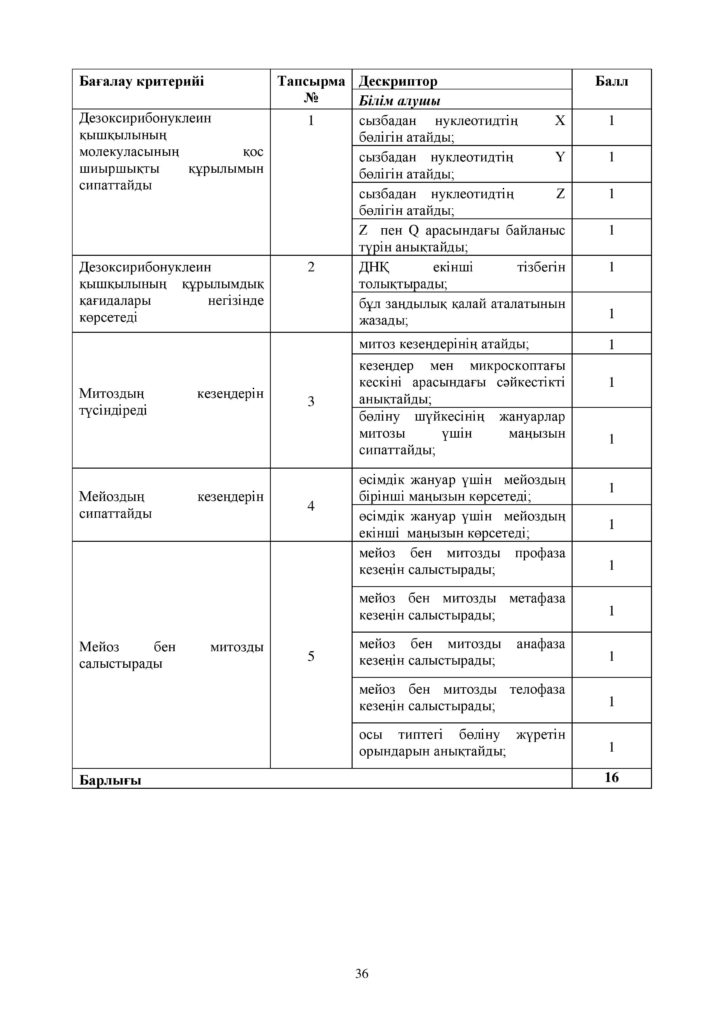 ОШ_СОР_Биология_9 класс_каз-page-036