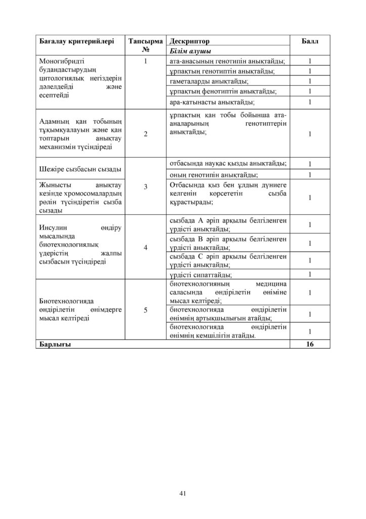 ОШ_СОР_Биология_9 класс_каз-page-041