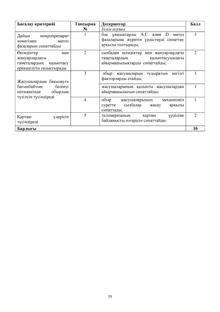 ОШ_СОР_Биология_ЕМН_10 класс_каз-page-035