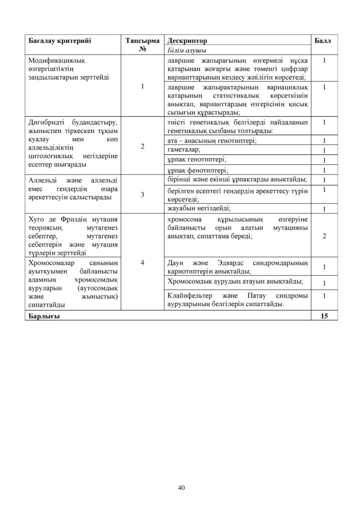 ОШ_СОР_Биология_ЕМН_10 класс_каз-page-040