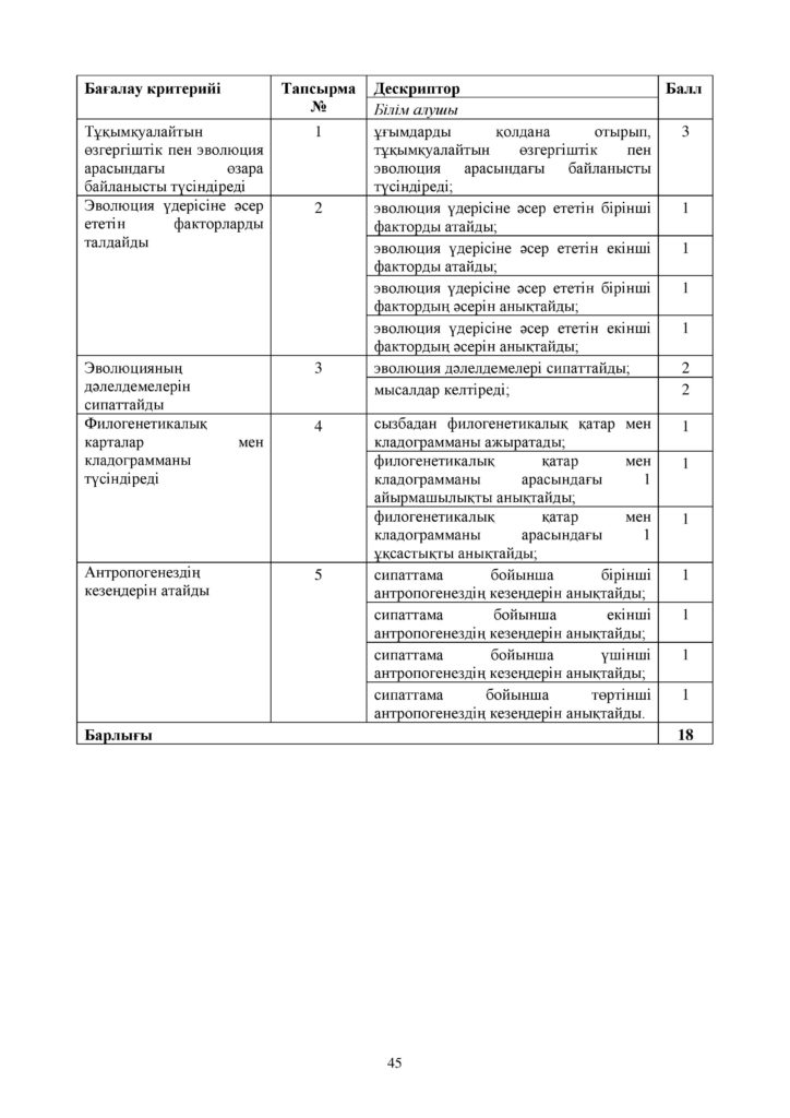 ОШ_СОР_Биология_ЕМН_10 класс_каз-page-045