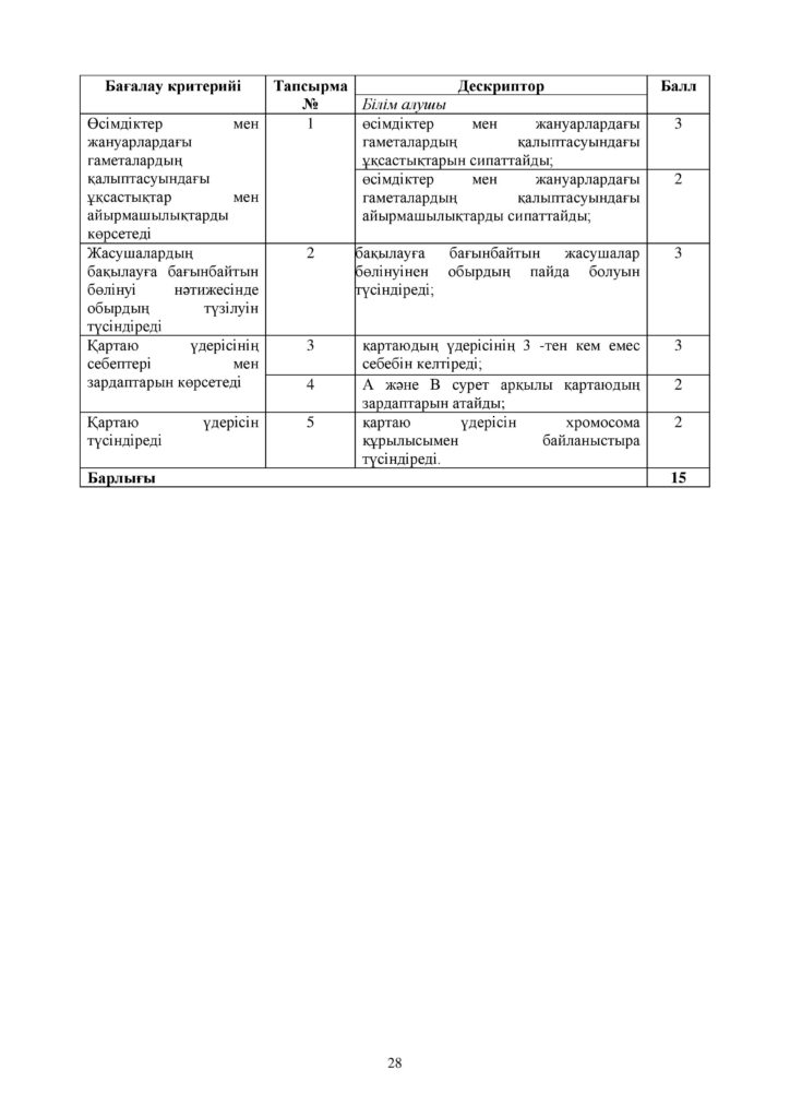 ОШ_СОР_Биология_ОГН_10 класс_каз-page-028
