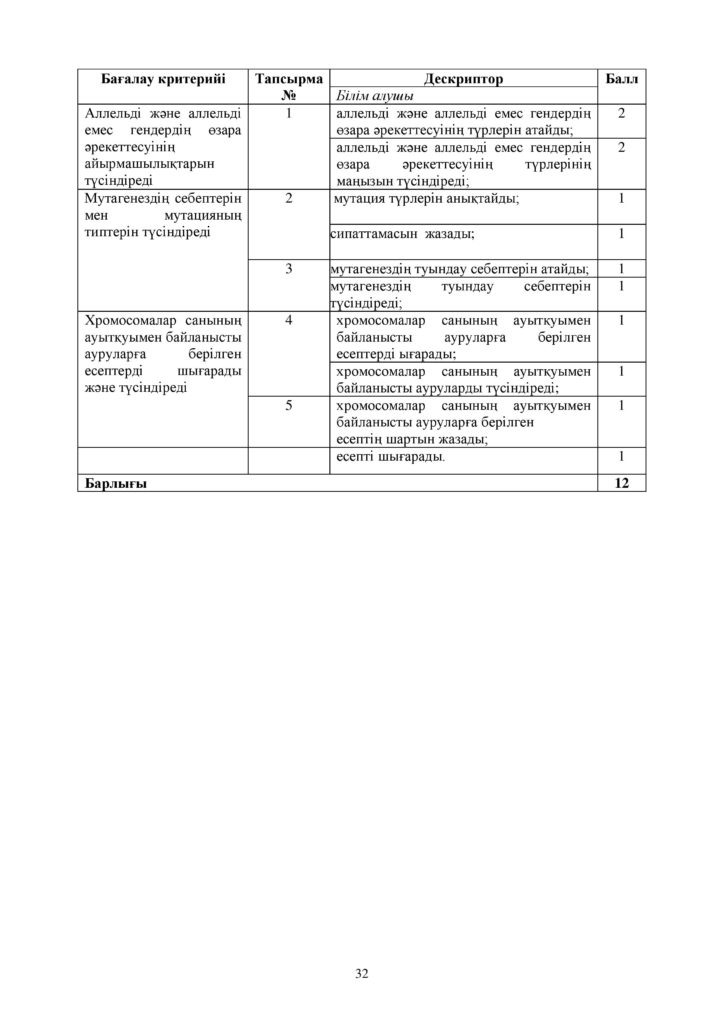 ОШ_СОР_Биология_ОГН_10 класс_каз-page-032