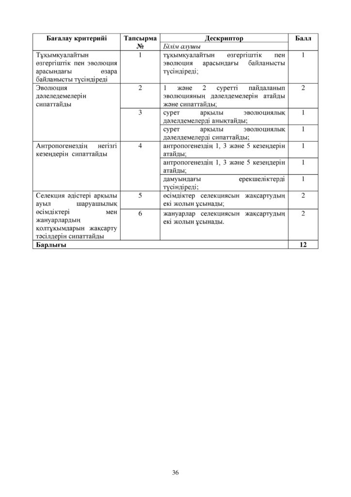 ОШ_СОР_Биология_ОГН_10 класс_каз-page-036