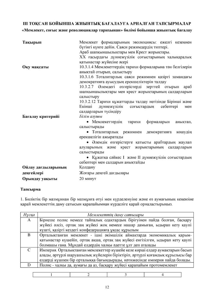 ОШ_СОР_Дүние жүзі тарихы_ОГН_10 класс_қаз-page-012