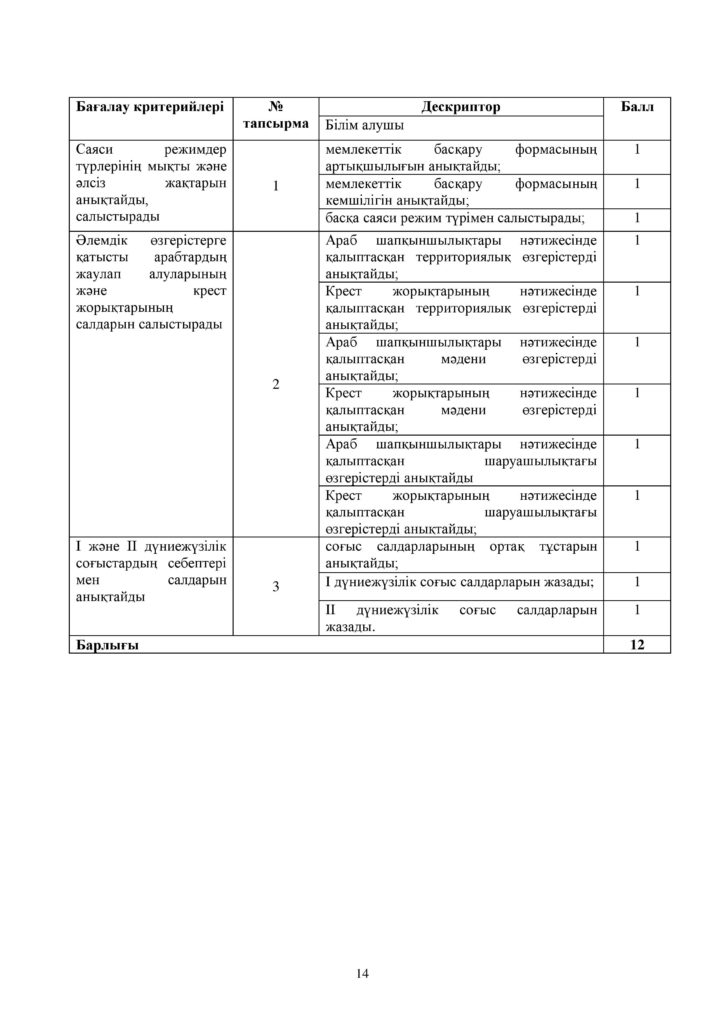 ОШ_СОР_Дүниежүзі тарихы_ЕМН_10 класс_каз-page-014