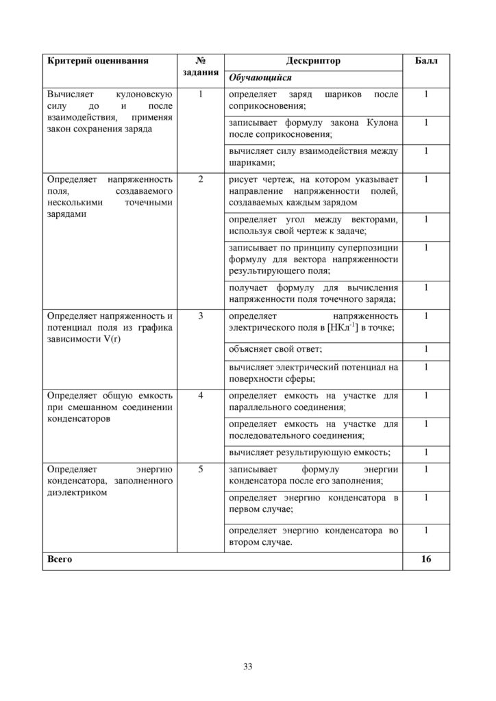 OSh_SOR_Fizika_EMN_10_klass_rus-page-033