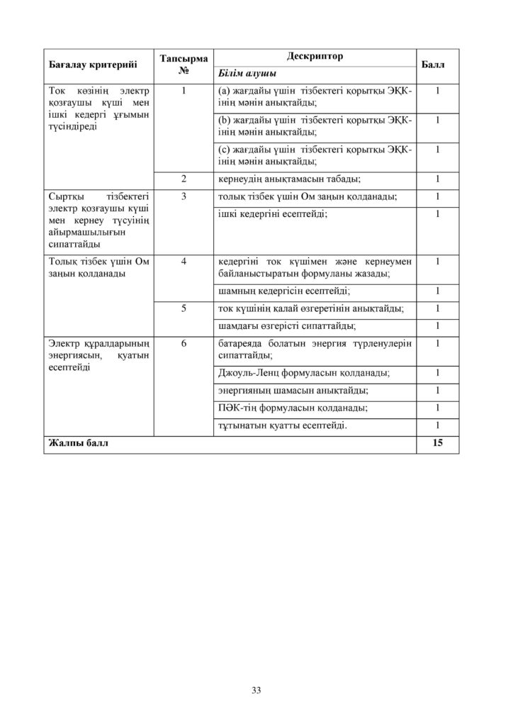 ОШ_СОР_Физика_ОГН_10 класс_каз-page-033
