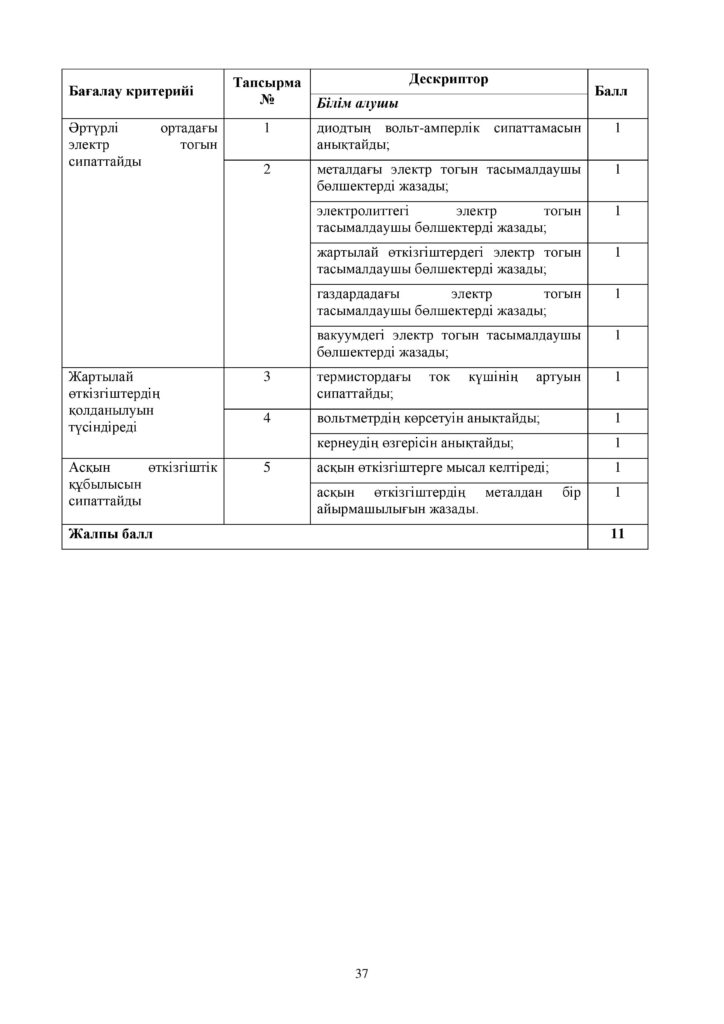 ОШ_СОР_Физика_ОГН_10 класс_каз-page-037