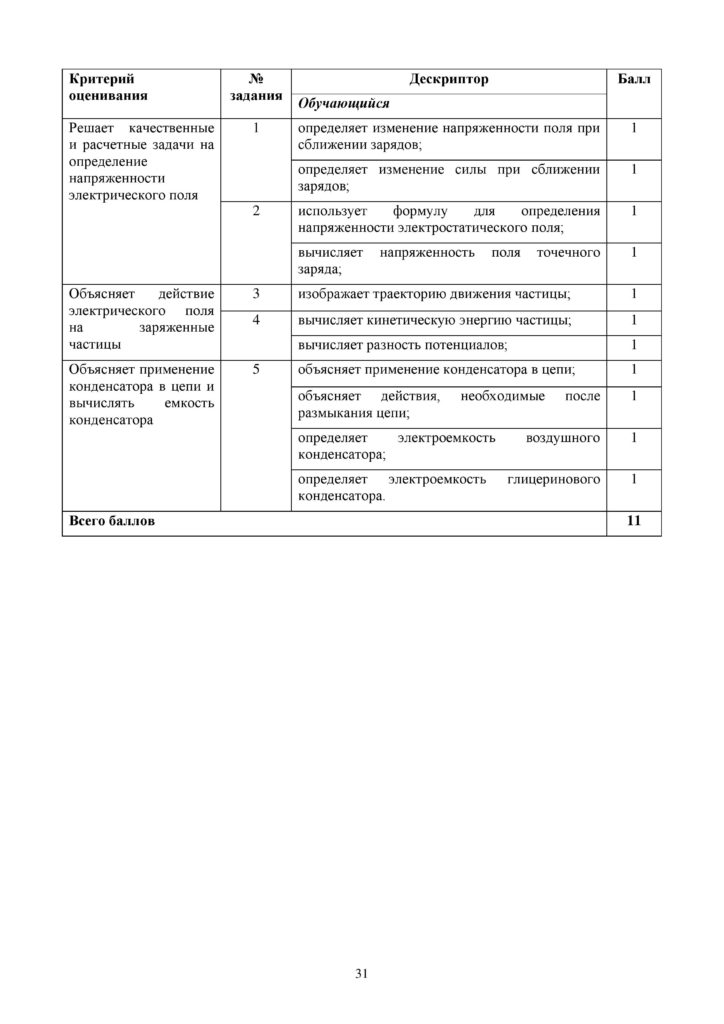 OSh_SOR_Fizika_OGN_10_klass_rus-page-031