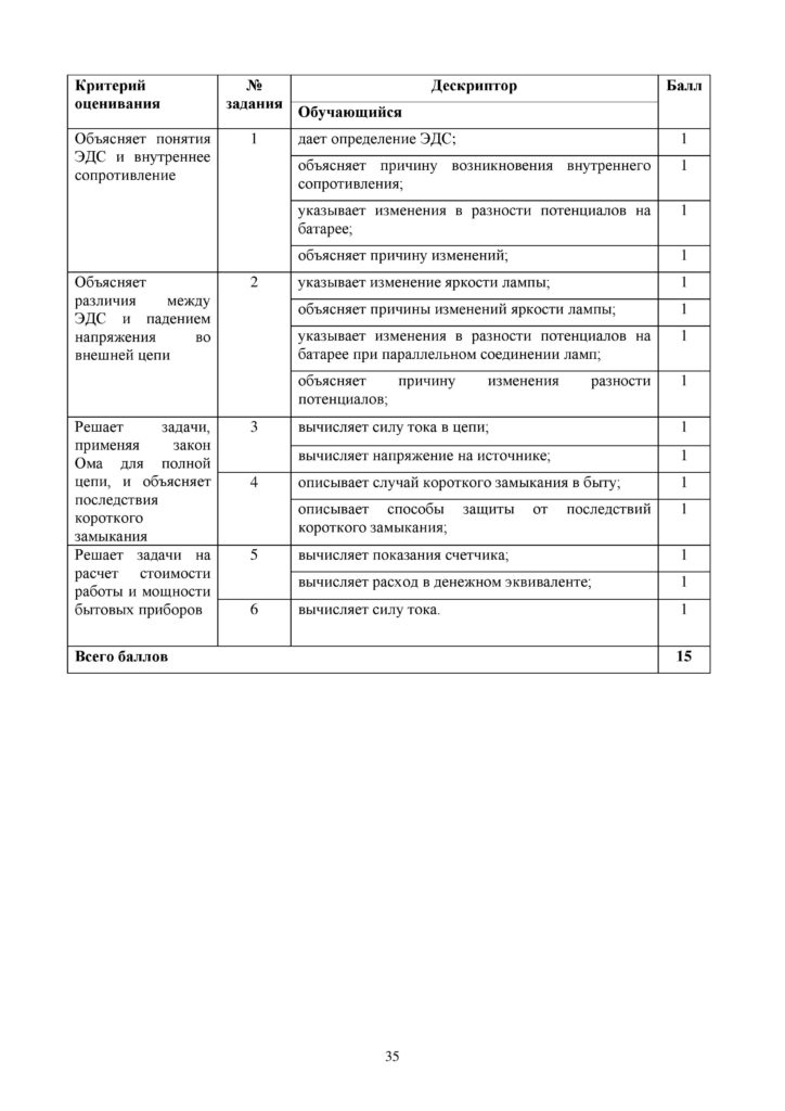 OSh_SOR_Fizika_OGN_10_klass_rus-page-035
