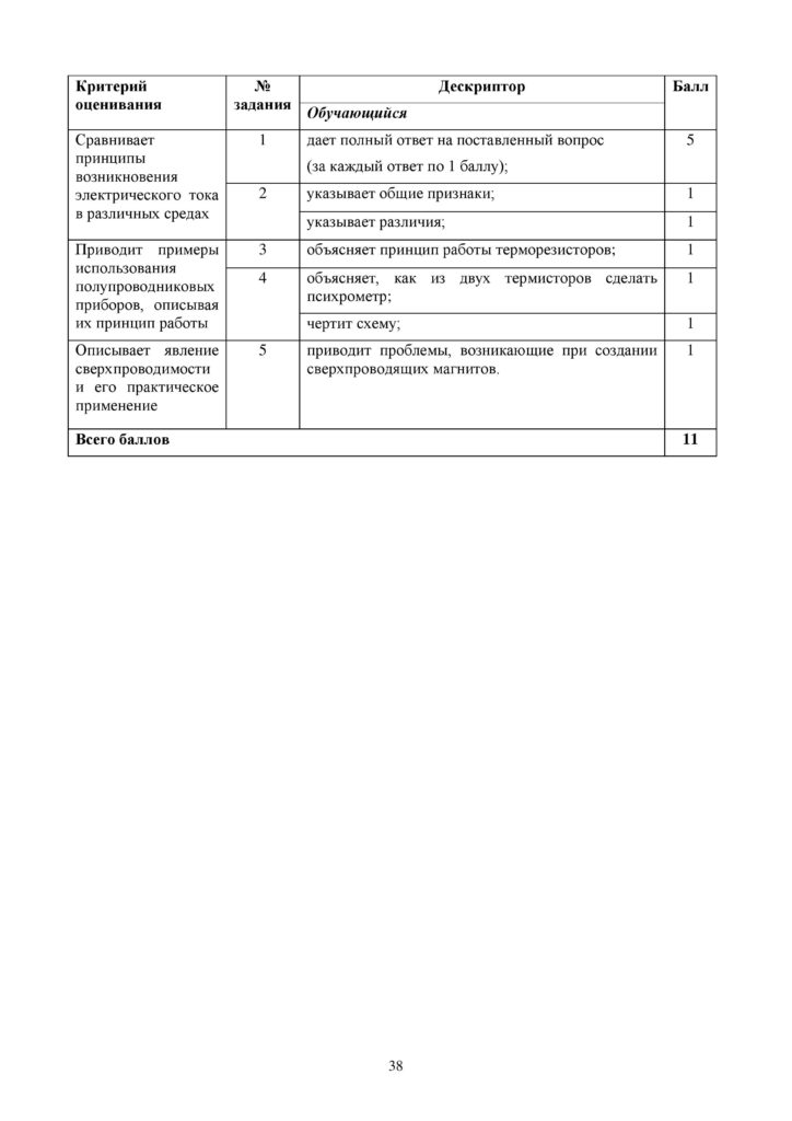 OSh_SOR_Fizika_OGN_10_klass_rus-page-038