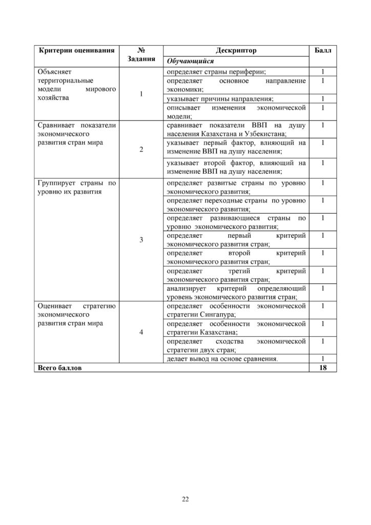 OSh_SOR_Geografia_EMN_10_klass_rus-page-022
