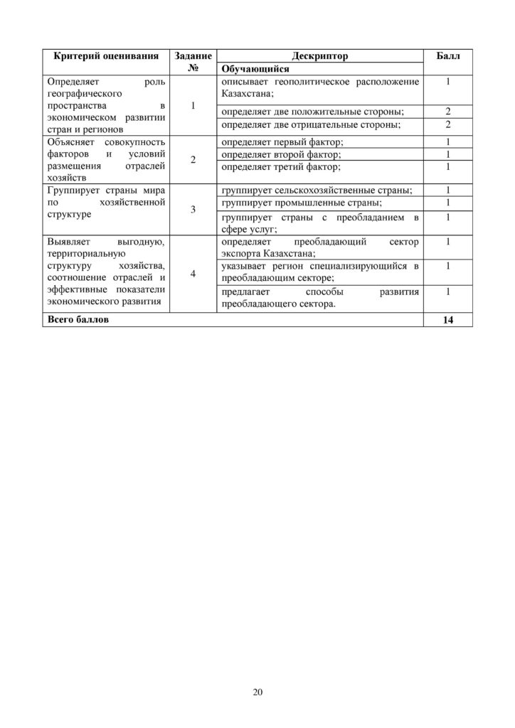 OSh_SOR_Geografia_OGN_10_klass_rus-page-020