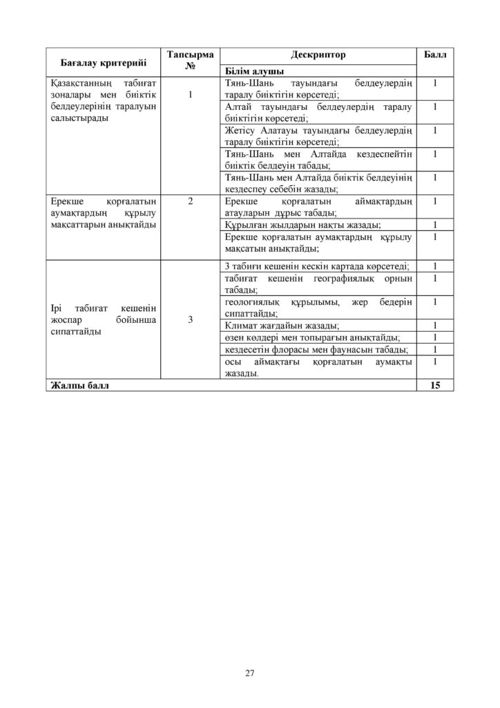 ОШ_СОР_География_9 класс_каз-page-027