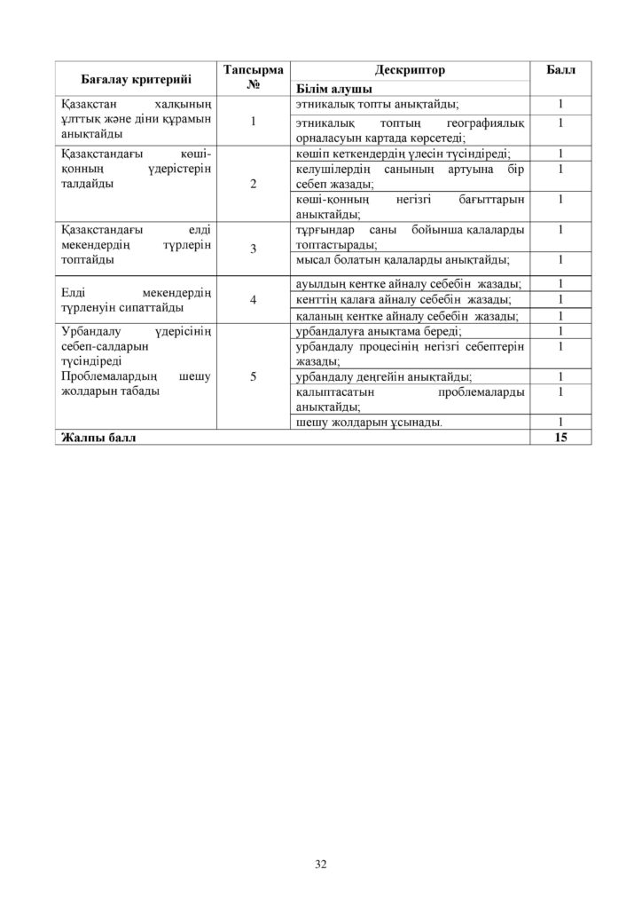 ОШ_СОР_География_9 класс_каз-page-032