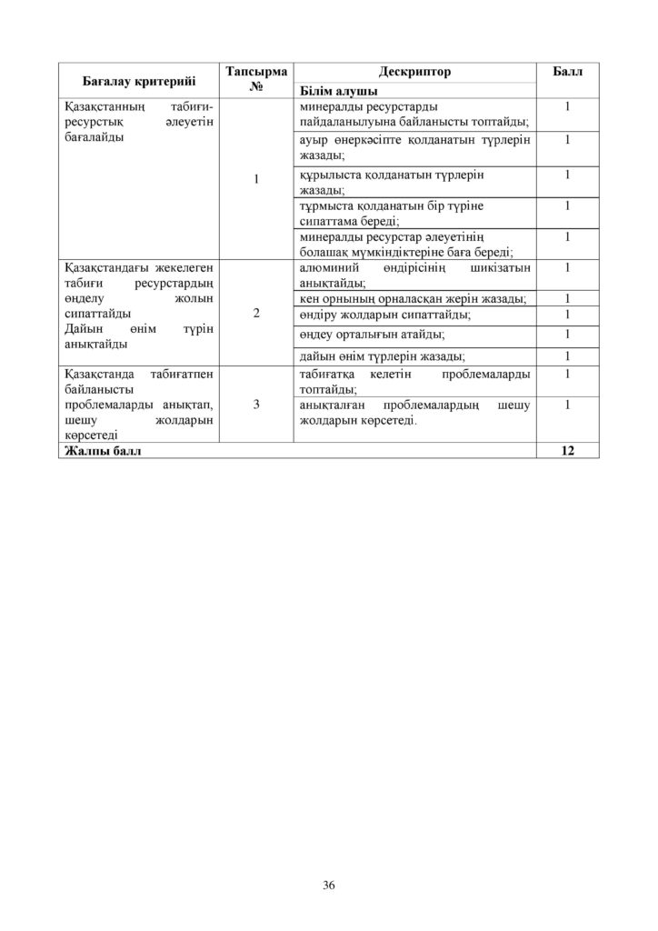 ОШ_СОР_География_9 класс_каз-page-036