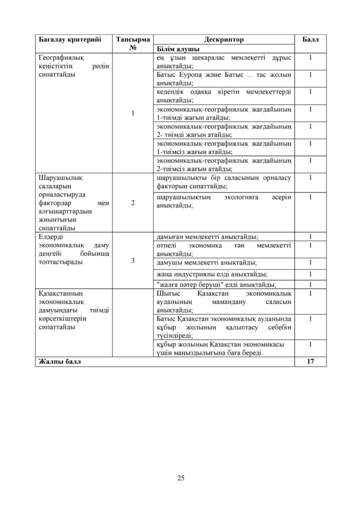 ОШ_СОР_География_ОГН_10 класс_каз-page-025